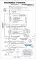Revelation Timeline with Daniel 11 connections