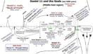 Chart of Daniel 11 